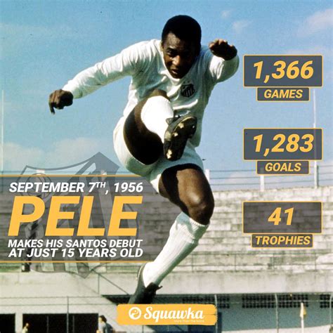 Pele Went On To Score 1283 Goals And Win 41 Trophies Becoming The Only Player In History To