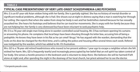 very late onset schizophrenia like psychosis a clinical update