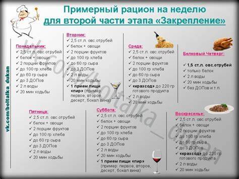 Диета 7 дюкана Список Меню Диета Дюкана — Похудение Диета Правильное Питание Список Меню Диета Дюкана — Похудение Диета Правильное Питание Диета 7 дюкана