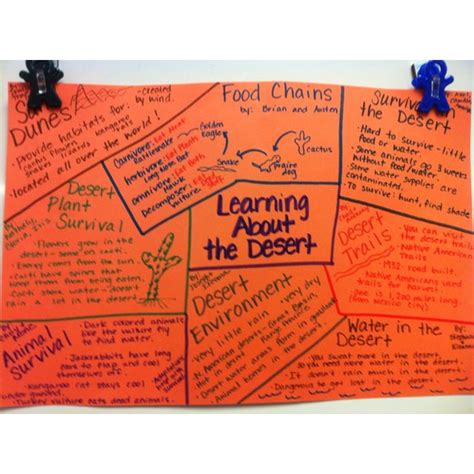 This is my first short poem. Desert info. in an hour. Students groups read an article ...
