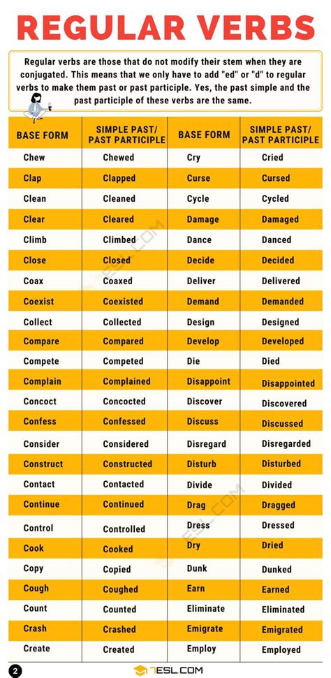 Lista De Verbos Regulares English Verbs List English Grammar English