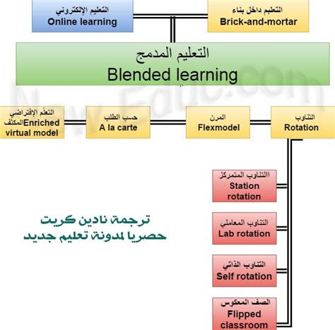 Check spelling or type a new query. ما هو التعليم المدمج ؟ - تعليم جديد