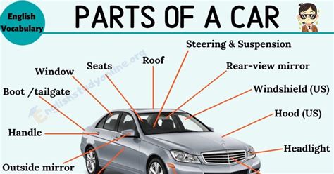 Parts Of A Car List Of Useful Words About Car Parts With Esl