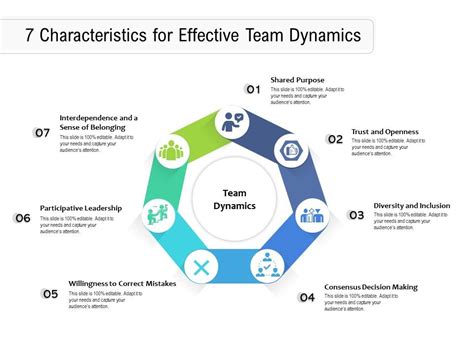 25 Characteristics Of Effective Team In The Workplace Career Cliff