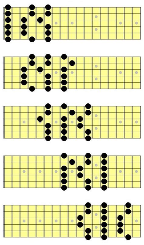 Guitar Scales Guitarscales Guitar Chords And Scales Guitar
