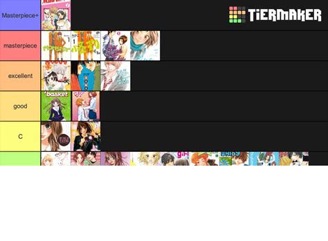 Shojo Tier List Community Rankings TierMaker