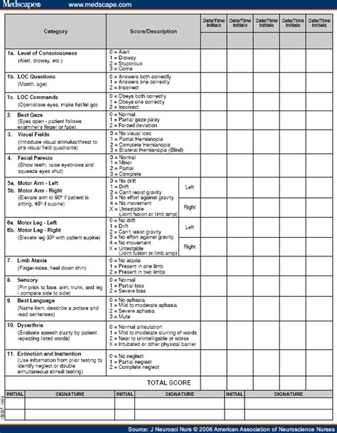 Nih Stroke Scale Print Pdf Authors And Disclosures Slp Stuff