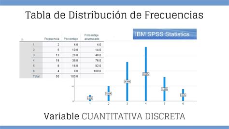 Tabla De Distribución De Frecuencias De Una Variable Discreta En Spss