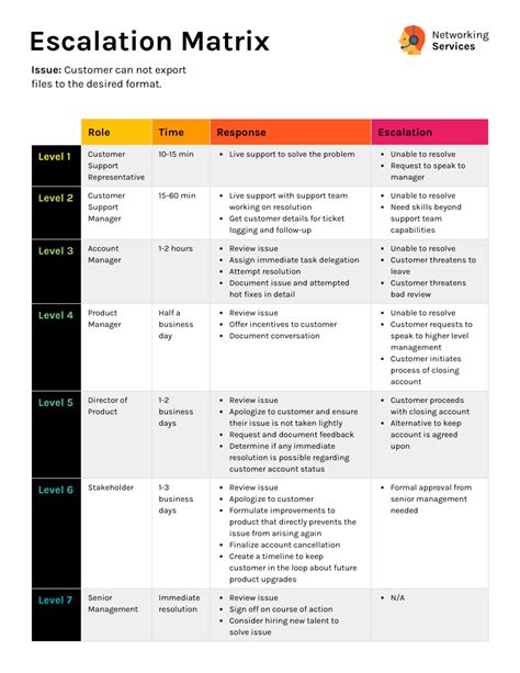 A Guide To Process Documentation Templates Venngage