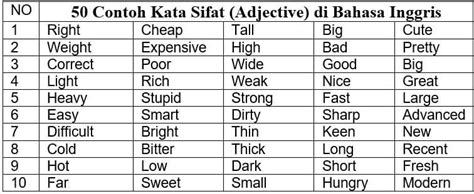 Contoh Adjective Adjectives Mengenal Kata Sifat Dan Jenisnya Abdi The