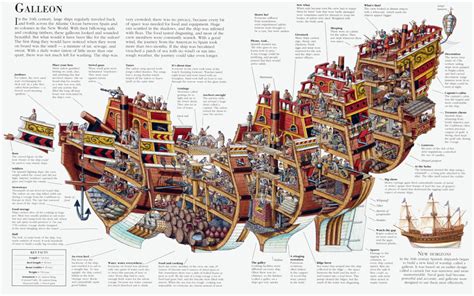 Galleon Cross Section By Stephen Biesty Sailing Ships Sailing Ship