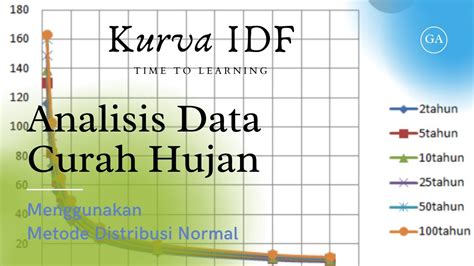 Analisis Data Hujan Kurva IDF Metode Distribusi Normal Artsatar YouTube