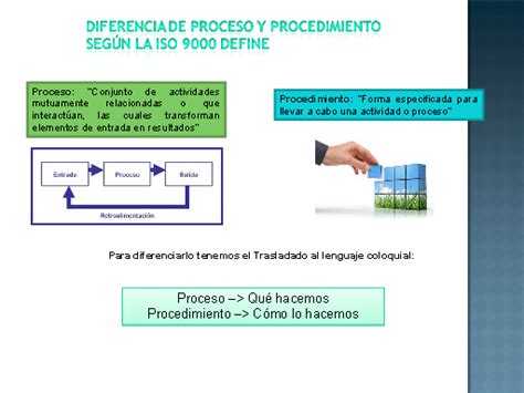 Diferencias Entre Proceso Y Procedimiento Cuadro Comparativo