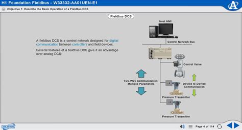 Foundation Fieldbus Process Control Training System Multimedia