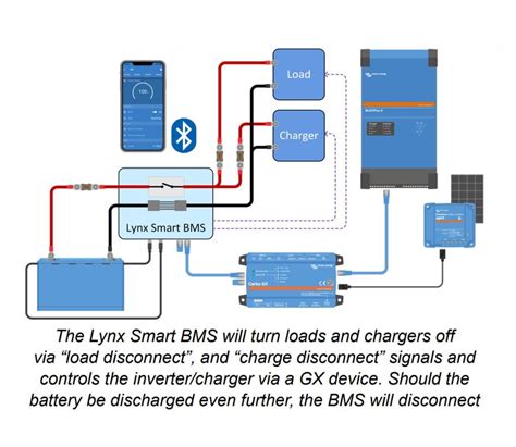 Victron Energy Lynx Bms Battery Management System For Victron Lithium