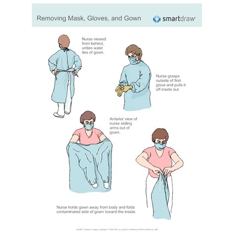 Removing Mask Gloves And Gown