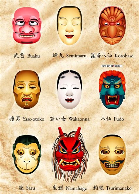Einkommen Gr Ner Hintergrund Umkommen Traditional Japanese Mask Habe