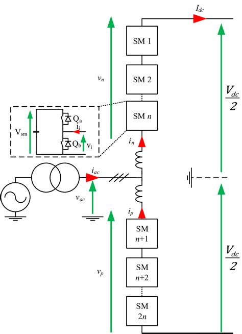 Single Phase Circuit Diagram Of The Mmc Download Scientific Diagram