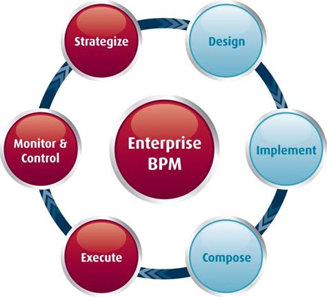 EBPM: Measure, control and prove your success with Process Intelligence 