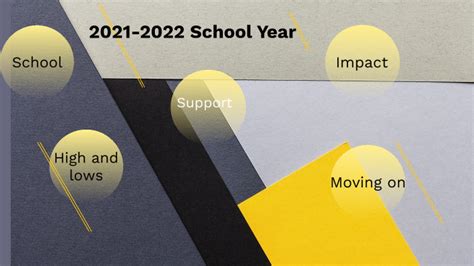 2021 2022 School Year By Brian Adame On Prezi