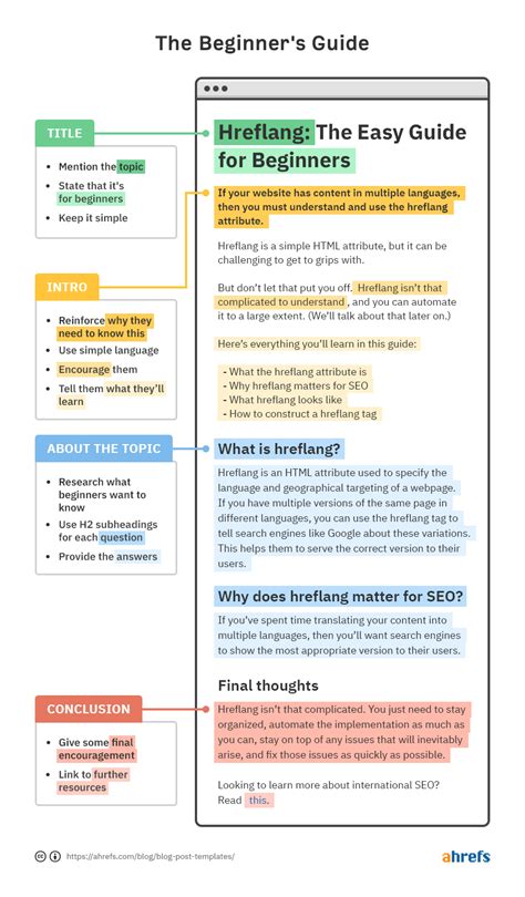 How To Format A Blog Post For Search Success