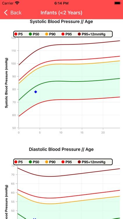 Pediatric Blood Pressure Aap By Gerson Rodriguez