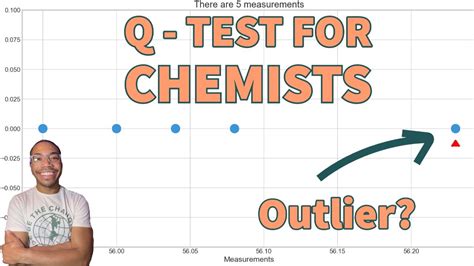 Performing Dixon Q Test Analysis With Python A Practical Guide For Analytical Chemists Youtube