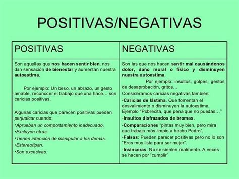 Cuadro Comparativo De Aspectos Positivos Y Negativos De La Images Images