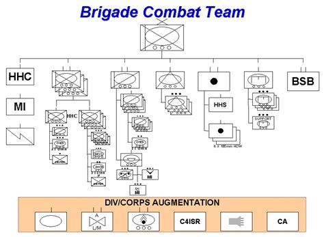 Stryker Brigade Combat Team Sbct Interim Brigade