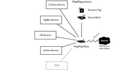 Rf signal is sent inside to receiver. iCrowdNewswire