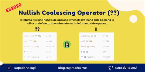 Nullish Coalescing Operator Suprabha S Blog