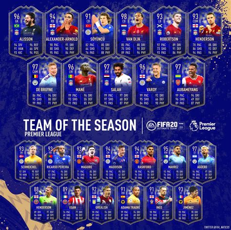 Choose from any player available and discover average rankings and prices. Prediccion Tots Premier League - Trucos FIFA 20 Ultimate Team