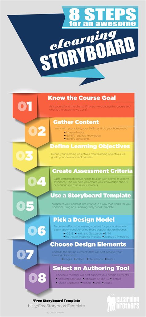 8 Steps For An Awesome Elearning Storyboard