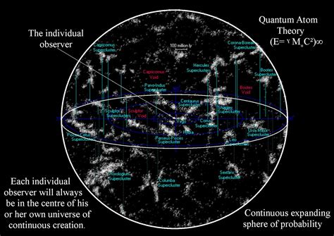 Theoretical Physics Previously Quantum Art And Poetry The Theory Of