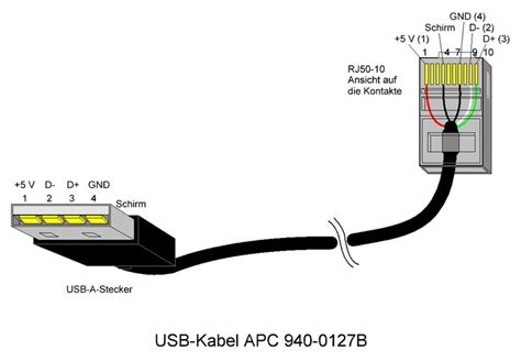 Ethernet cables have to be at least cat5 or higher. APC UPS Cable USB to RJ45 | DIY - Cables in 2019 | USB, Ethernet wiring, Hdmi cables