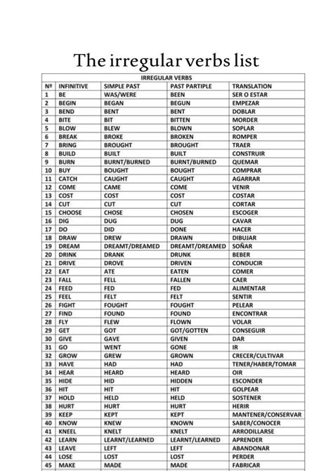 All English Irregular Verbs List