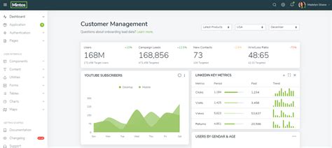 Top 25 Backend Admin Panel Template Free Download For 2020