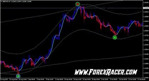 Forex In South Korea Tma Bands Indicator Mt4