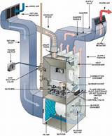 Central Heating And Cooling Systems Images
