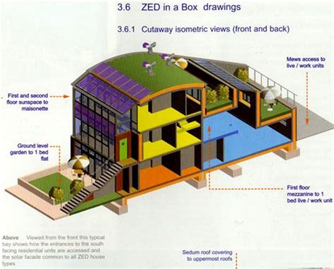 Bedzed Beddington Zero Energy Development