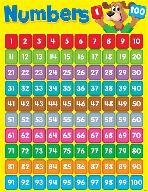 Numbers 1 100 Happy Hound Learning Chart 100 Number Chart Numbers 1
