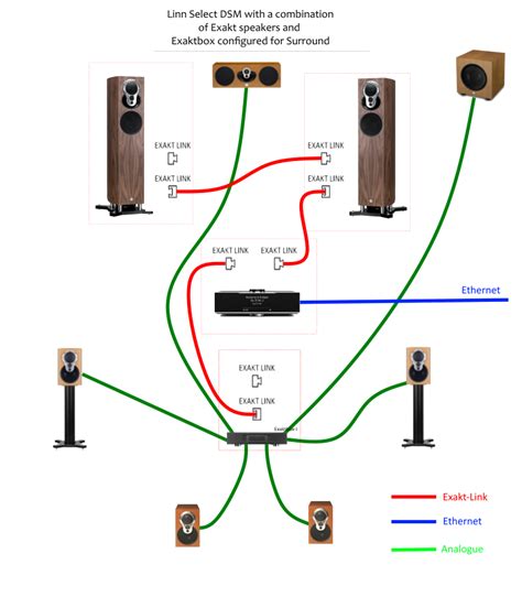 This circuit has been created to design a decoder circuit that will function in a module that produces surround sound audio. 7 1 Surround Sound Wiring Diagram - Wiring Diagram Networks