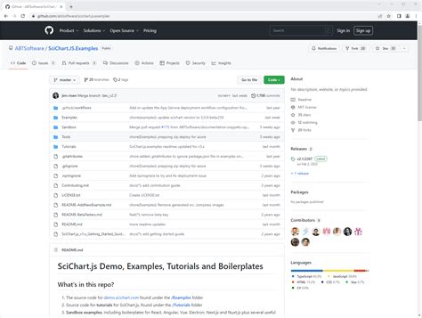 The Scichart Js Examples Suite Javascript Chart Documentation