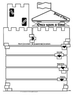 Free reading comprehension worksheets help kids develop reading comprehension skills and fluency, regardless of reading level. Fairy Tale vs. Fractured Fairy Tale Unit & FREEBIE | Fairy ...