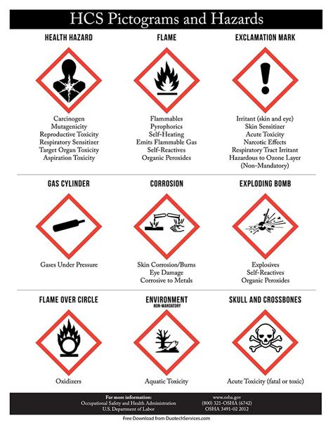 Ghs Chronic Health Hazard Pictogram Safety Posters Promote Safety