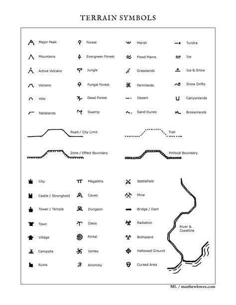 Terrain Map Symbols Artofit