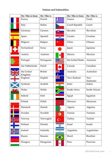 22 Ideas De Nacionalidades En Ingles Nacionalidades En Ingles Vocabulario En Ingles