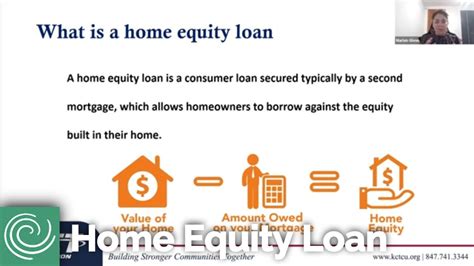 Understanding Home Equity Loans Youtube