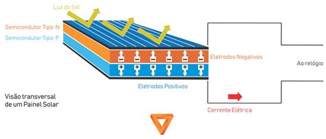 O Funcionamento dos Painéis Solares Transformando Luz Solar em Eletricidade Viking Energia e TI