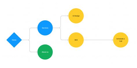 How Do I Make A User Flow Diagram In Figma Web Design Tutorials And